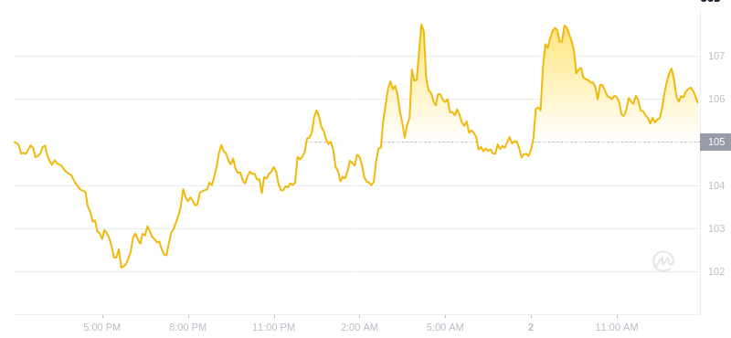 2025年01月02日莱特币价格
